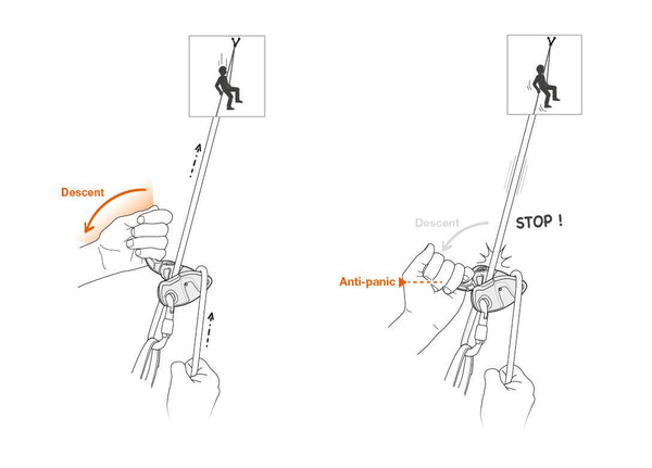 Petzl GRIGRI® + Grey 